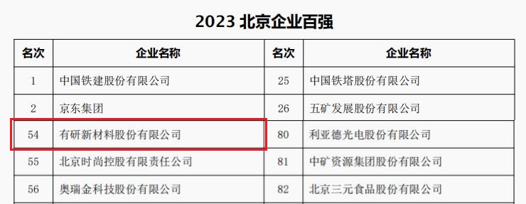 中国凯发k8·中国官方网站,k8凯发(国际)官方网站,K8凯发官网网址所属3家公司荣登“2023北京企业百强”四大榜单